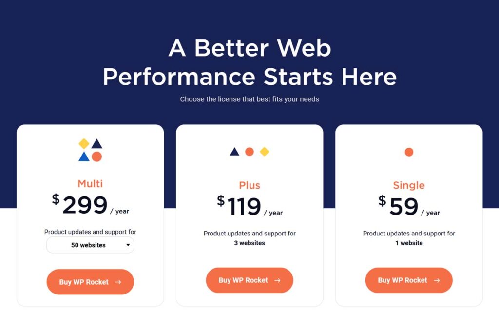 Wp rocket ราคารายปี อัพเดท 2026