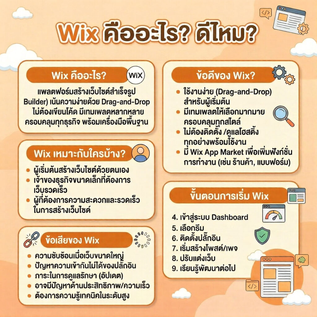 ข้อดี ข้อเสีย Wix คืออะไร เหมาะกับใคร