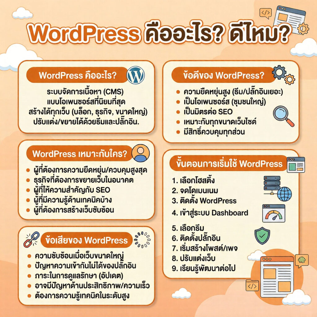 ข้อดี ข้อเสีย WordPress คืออะไร เหมาะกับใคร