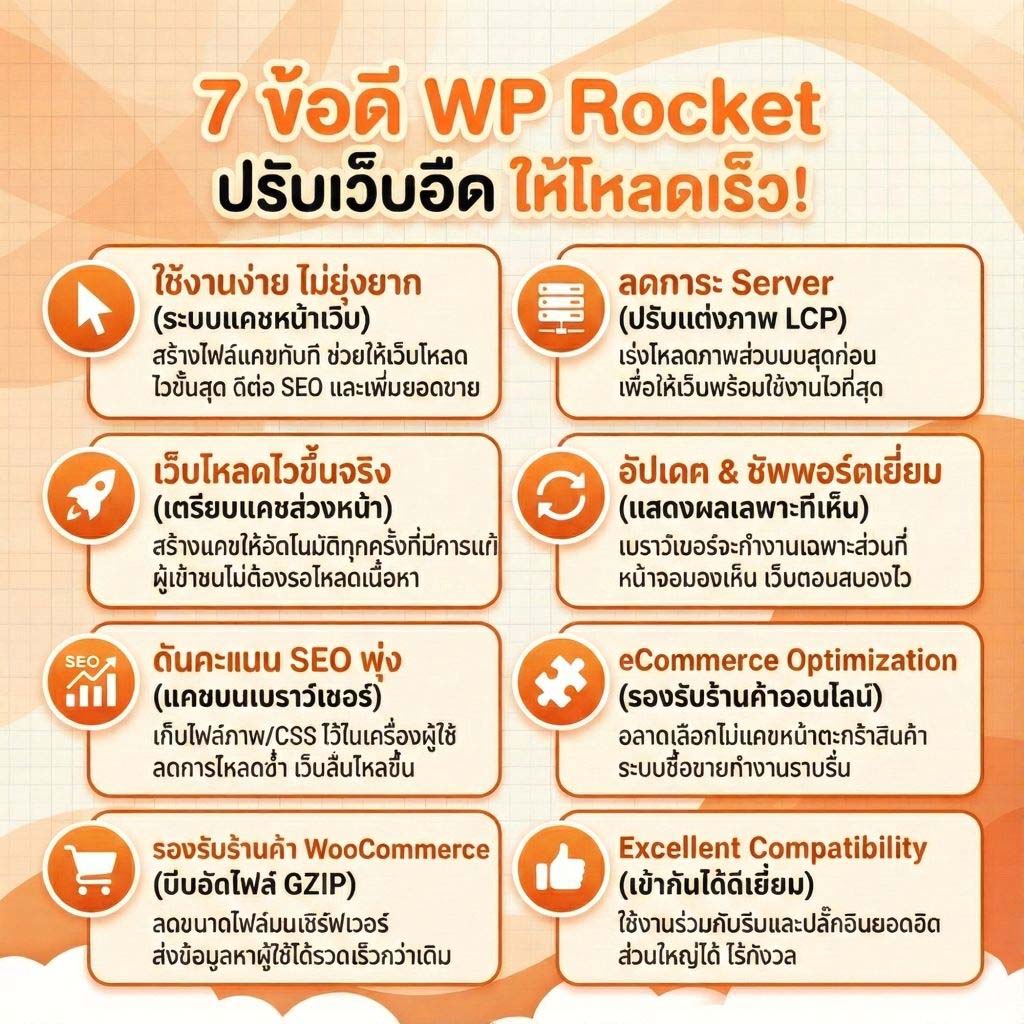 ข้อดีของ wp rocket