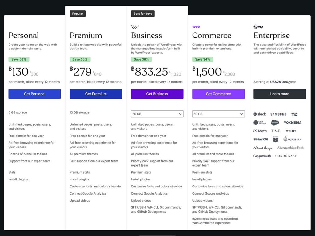 ราคาของแต่ละแผนของ WordPress Global