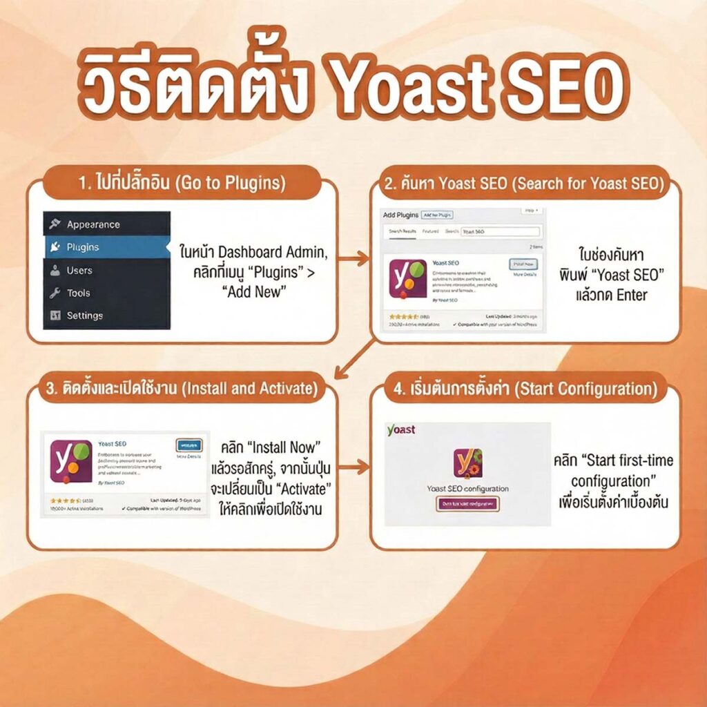 วิธีติดตั้ง Plugin Yoast Seo ใน WordPress